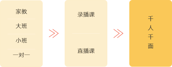 学习模式