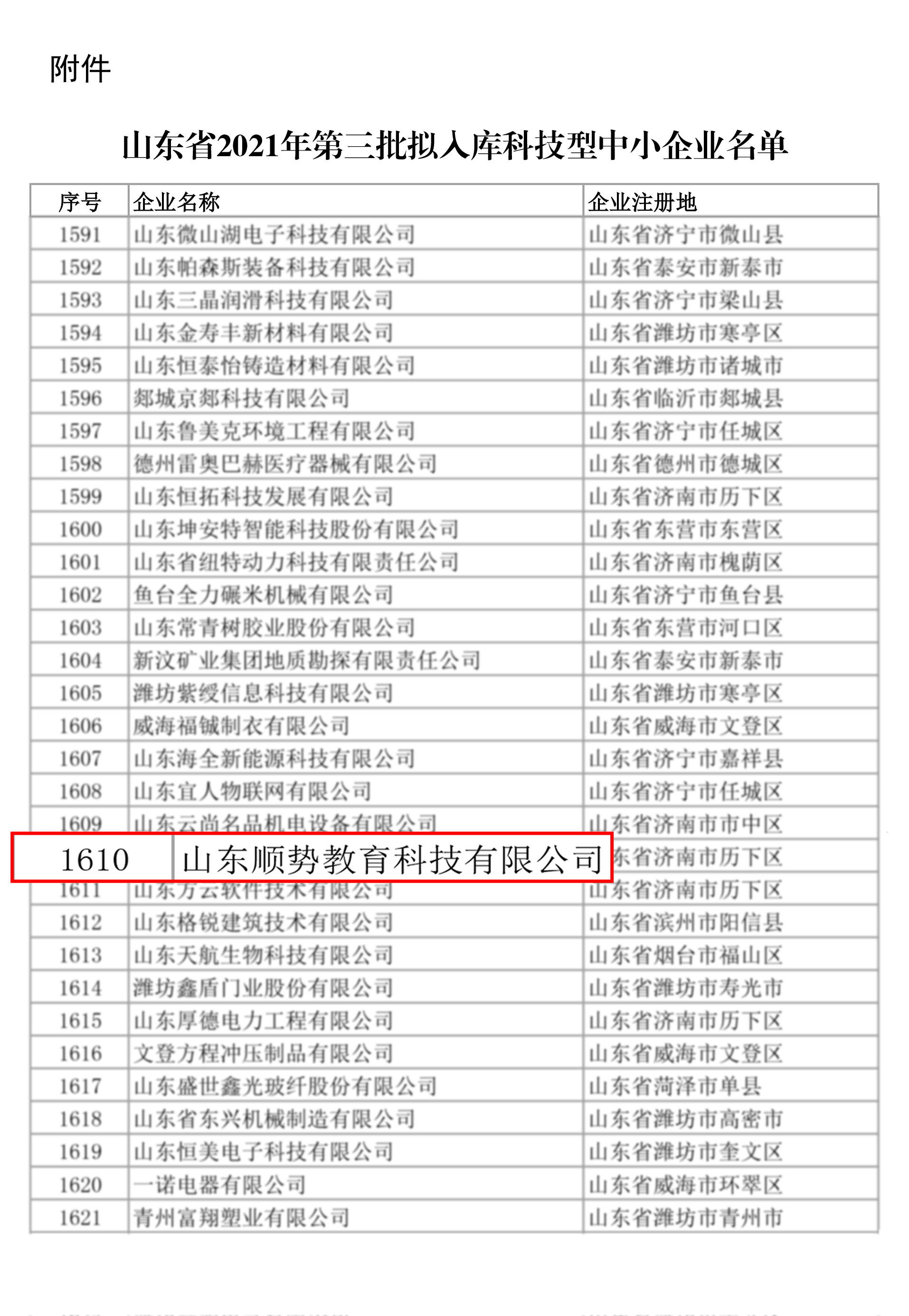 山东顺势教育科技有限公司入选山东省2021年科技型中小企业名单