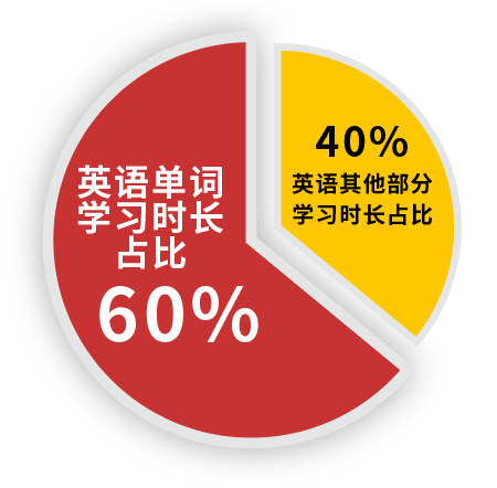 英语学科的重要性